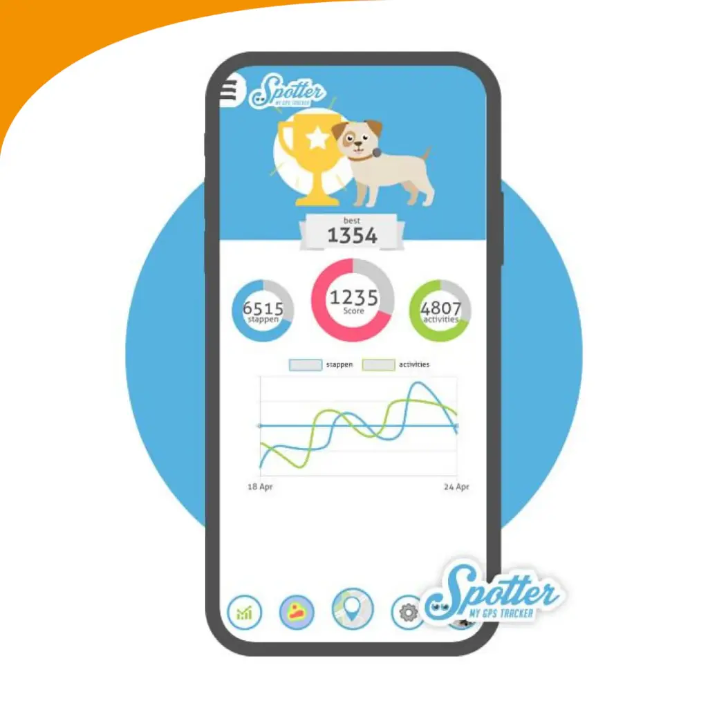 Traceur GPS pour chiens